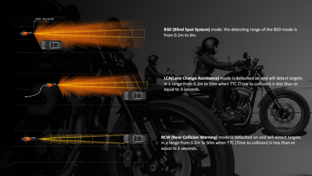 How to avoid the blind spots while driving a motorcycle ?