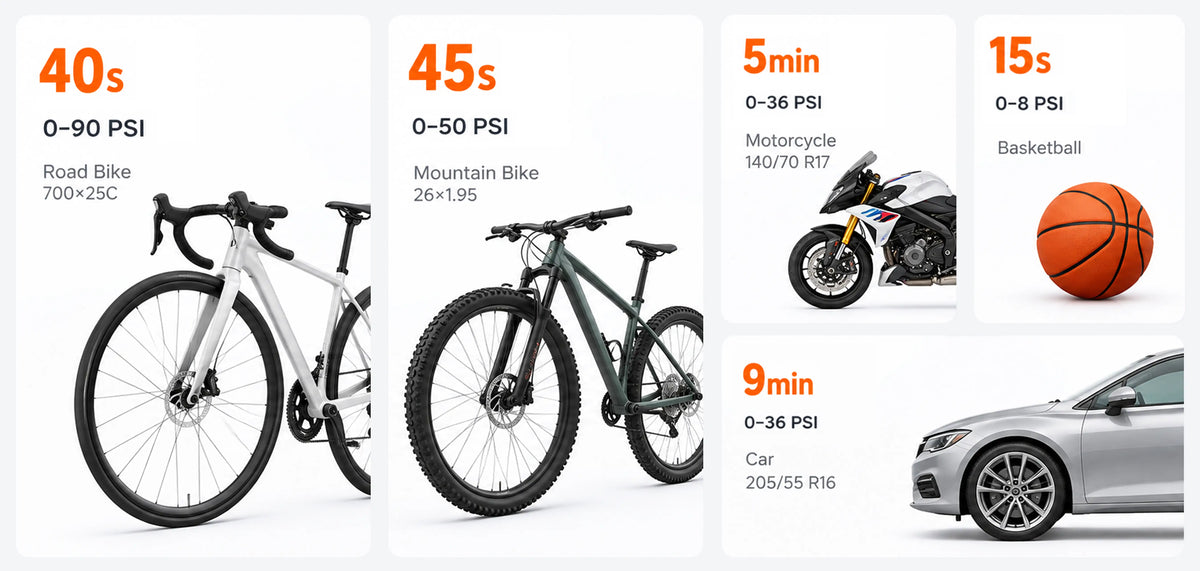 INNOVV P1 Pro inflation performance for road bikes, mountain bikes, motorcycles, basketballs, and car tires, with inflation times from 15 seconds to 9 minutes.