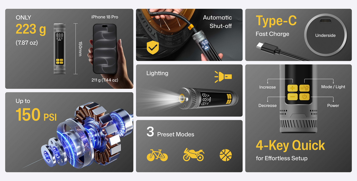 An overview infographic of the INNOVV P2 portable tire inflator, presenting its 223g aluminum body alongside 150 PSI output, auto shut-off, emergency LED light, 3 preset modes, Type-C charging, and 4-button controls.
